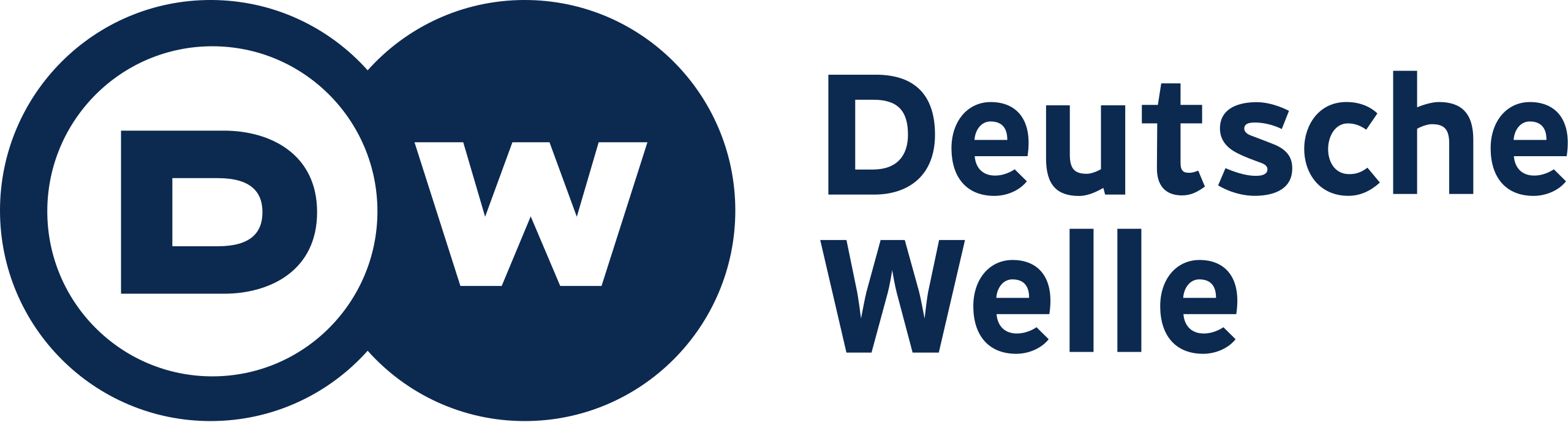 Deutsche Welle(DW)